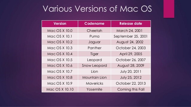 download latest version of mac os